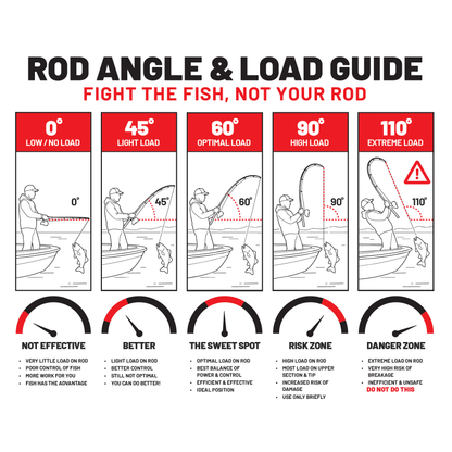 ZBone Fishing Rod - 2026 KISTLER Fishing